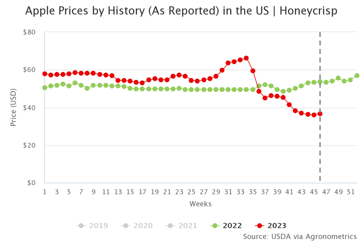 apple prices by history 4